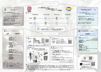 劇団えのぐ わたあめ工場 合同企画 えのぐ工場「それは不透明に繋がって～現実は空想よりも奇なり」「それは不透明に繋がって～Shangri-la Notes」チラシ裏