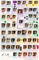 NHK大河ドラマ第63作「光る君へ」人物相関図