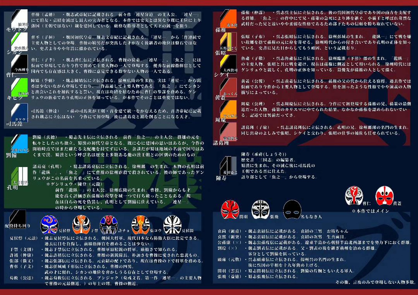 劇団文机と熊 第5回公演「志在忠益」登場人物紹介