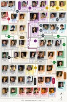 NHK大河ドラマ第63作「光る君へ」人物相関図