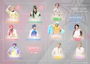 「『Dancing☆Starプリキュア』The Stage2」キャラクター相関図