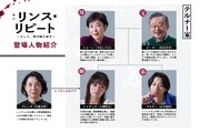 舞台「リンス・リピート ―そして、再び繰り返す―」登場人物相関図