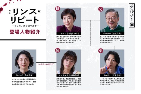 舞台「リンス・リピート ―そして、再び繰り返す―」登場人物相関図