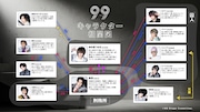 舞台「99」相関図