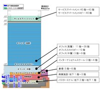 ビルの用途断面図（東京駅側から）