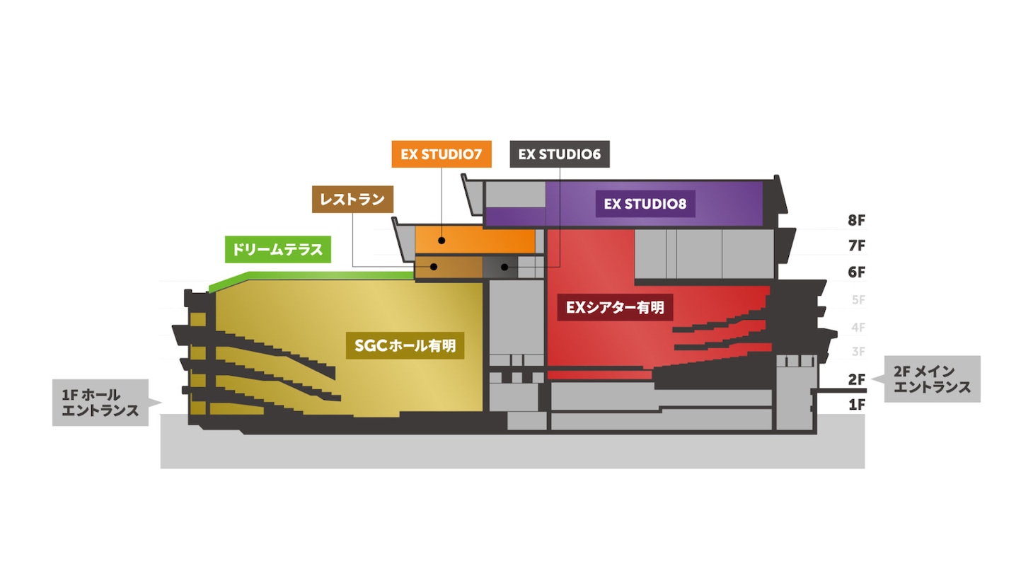 東京ドリームパークのフロアガイド。