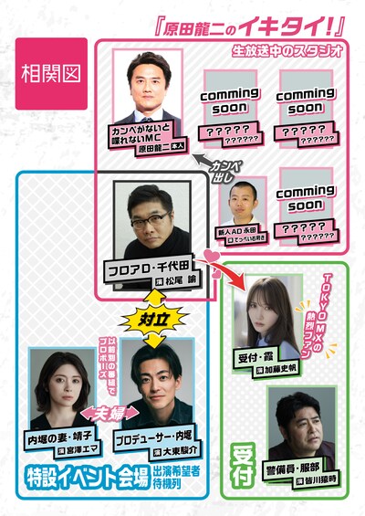 TOKYO MX開局30周年記念 特別生ドラマ「いいひとりの日」人物相関図