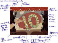 ステージナタリーに提出したラフ。たくさんの書き込みによりイメージを共有した。