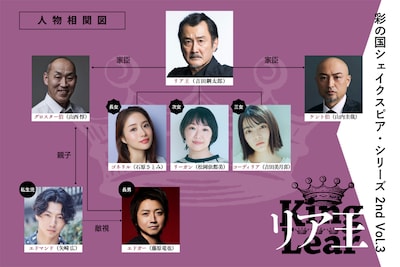 彩の国シェイクスピア・シリーズ 2nd Vol.3「リア王」人物相関図