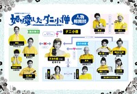 大阪国際文化芸術プロジェクト「姫が愛したダニ小僧」キャラクター相関図© MEG関西版 号外