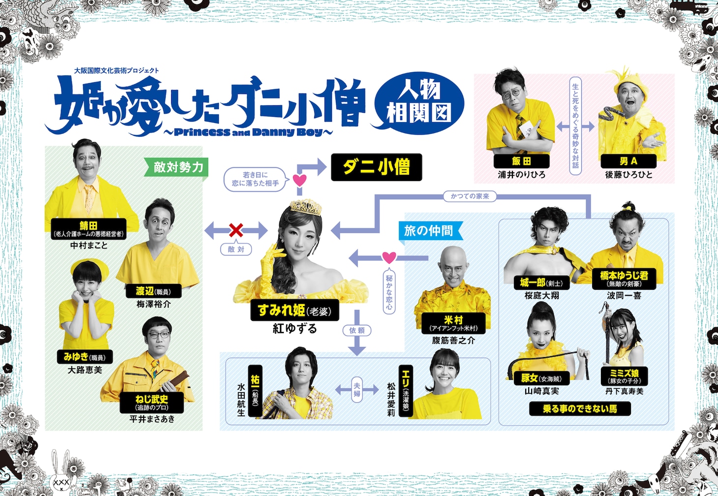 大阪国際文化芸術プロジェクト「姫が愛したダニ小僧」キャラクター相関図© MEG関西版 号外