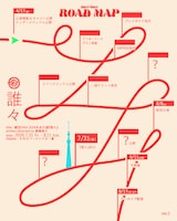 劇団5454 2026年本公演「誰々」ロードマップ