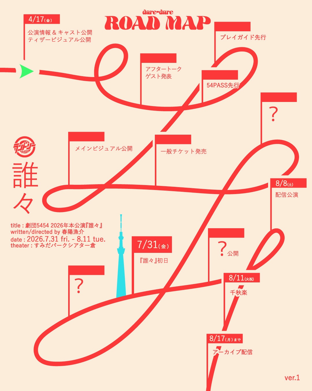 劇団5454 2026年本公演「誰々」ロードマップ