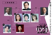 彩の国シェイクスピア・シリーズ 2nd Vol.3「リア王」人物相関図