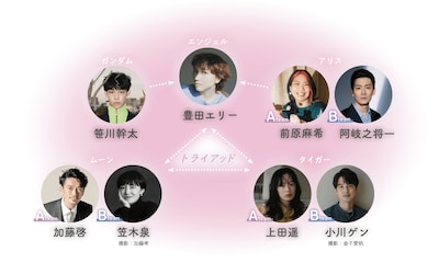 趣向「THE GAME OF POLYAMORY LIFE」人物相関図