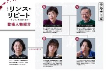 舞台「リンス・リピート ―そして、再び繰り返す―」相関図