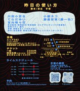 手塚の劇団「昨日の使い方」チラシ裏