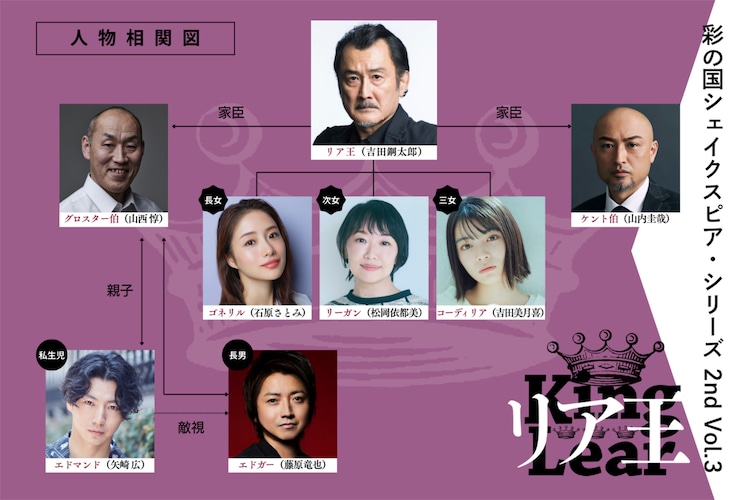 彩の国シェイクスピア・シリーズ 2nd Vol.3「リア王」相関図