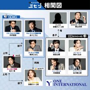 ミュージカル「ミセン」ビジュアル