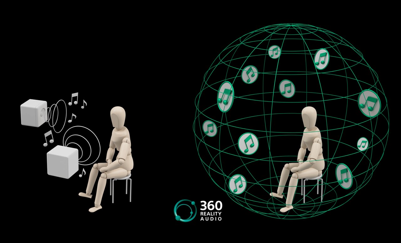 360 Reality Audio｜音が全身を包み込む新たな音楽体験 三浦康嗣は