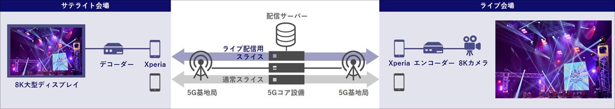 5G SA×イベント イメージ画像