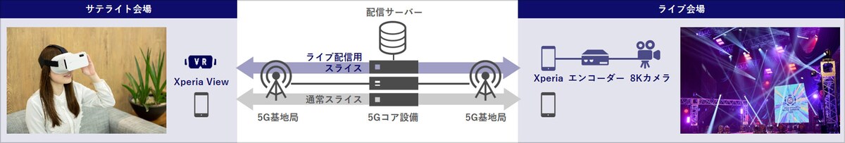 5G SA×8K VR イメージ画像