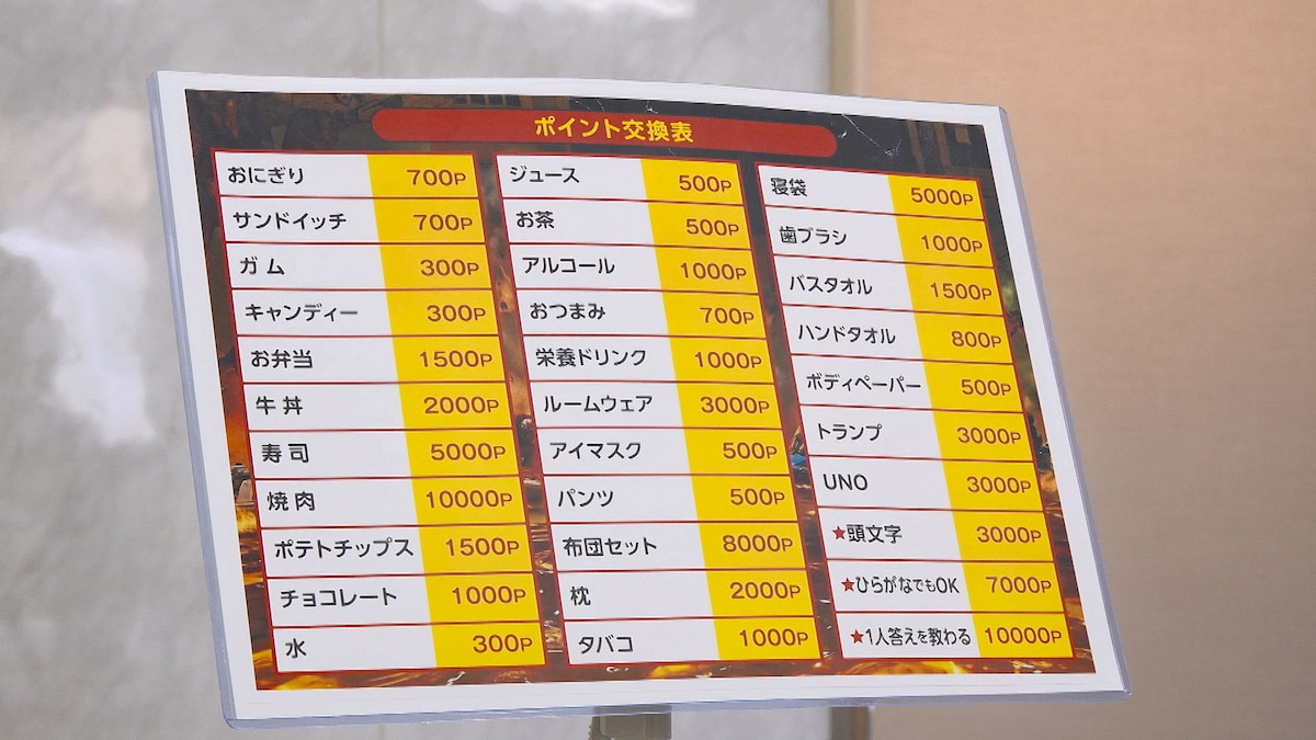 ポイント交換表