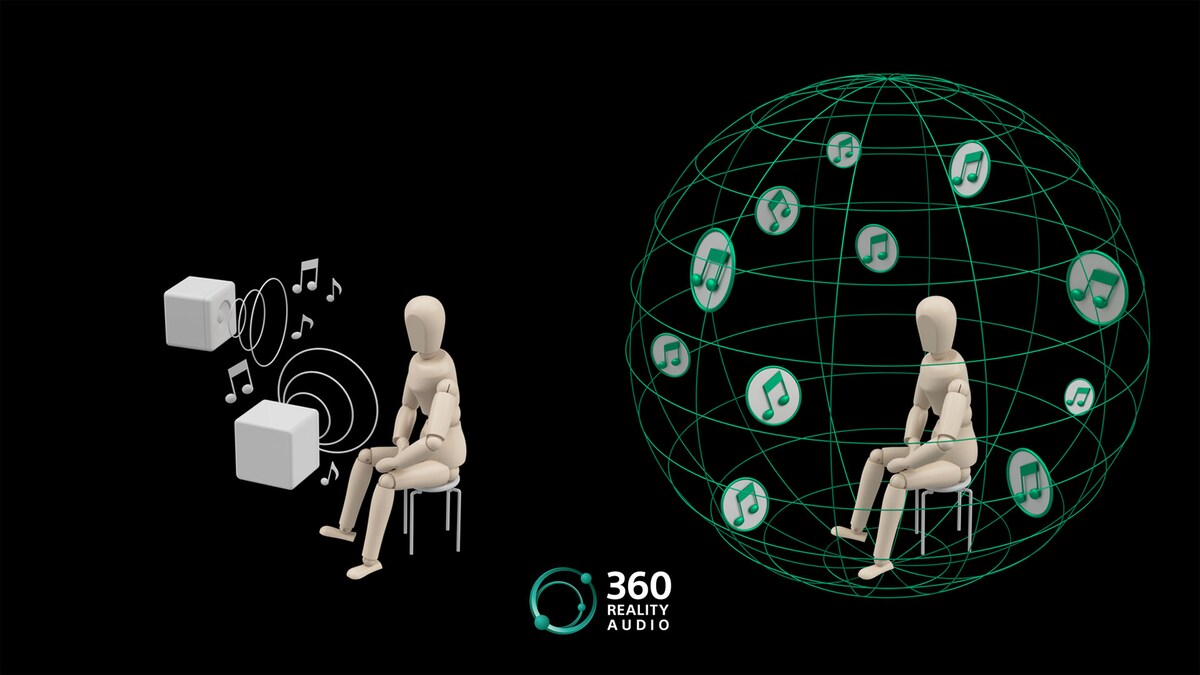 360 Reality Audio試聴イメージ