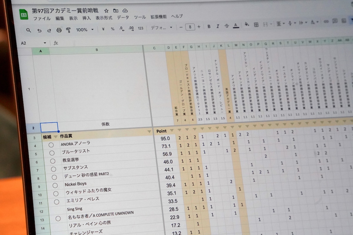 オスカーノユクエがアカデミー賞のために作成する、前哨戦の結果をスコア化したスプレッドシート