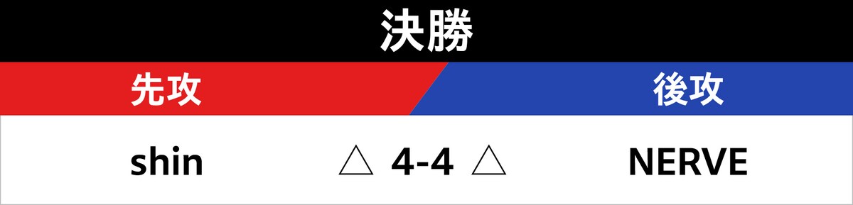 決勝の対戦表