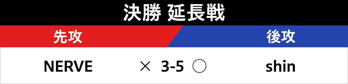 決勝 延長戦の対戦表