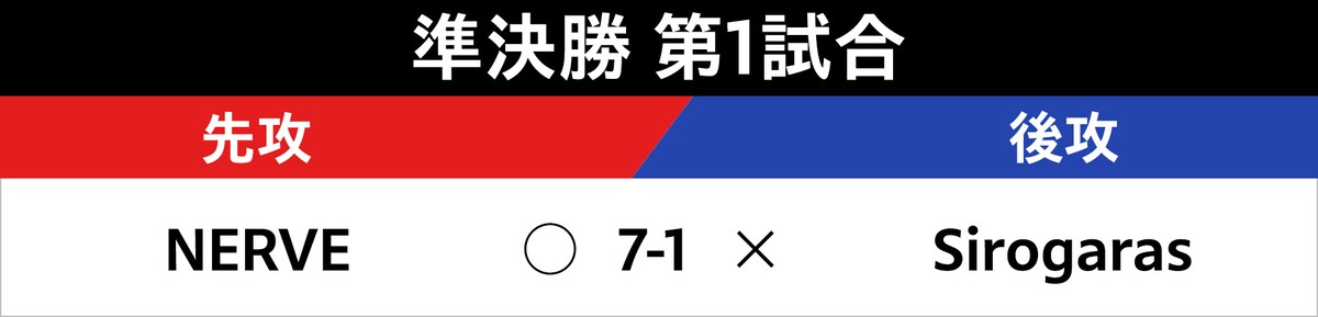 準決勝 第1試合の対戦表