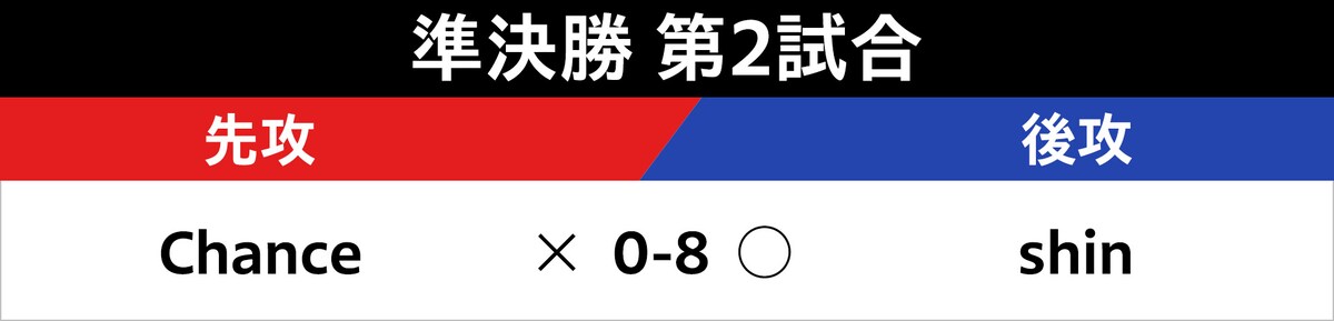 準決勝 第2試合の対戦表