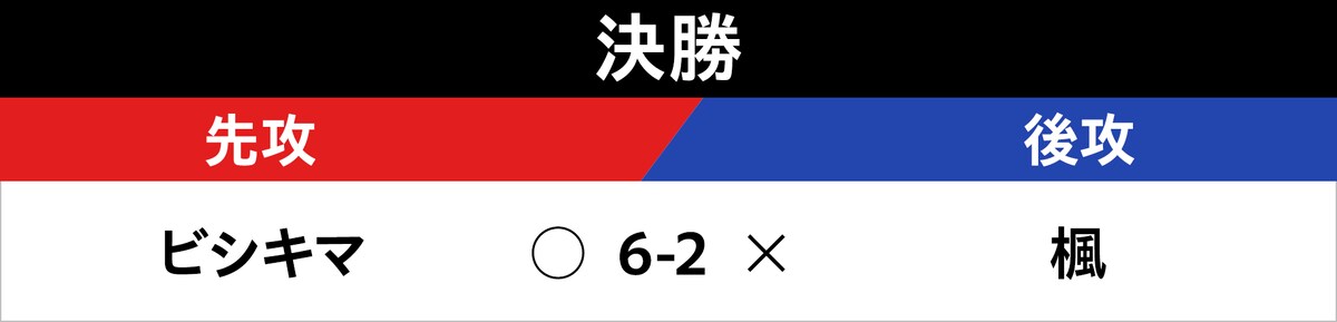 決勝の対戦表
