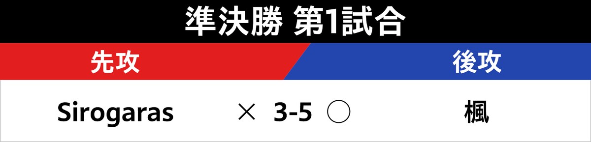 準決勝 第1試合の対戦表