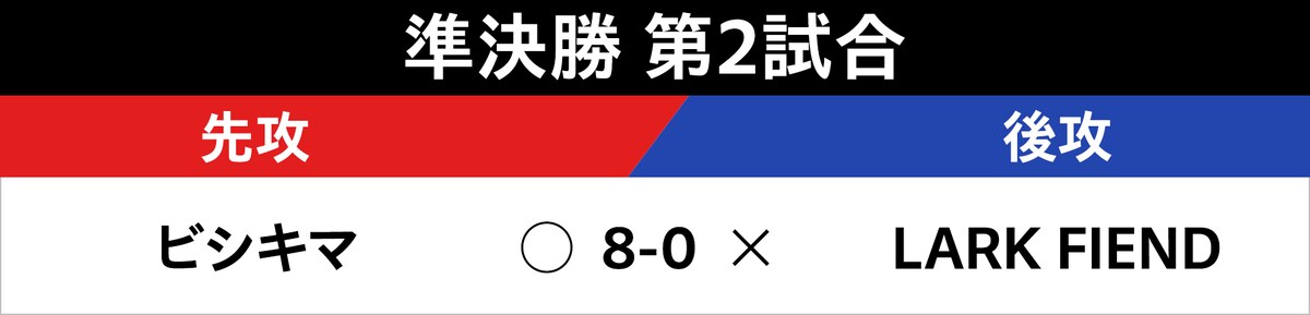 準決勝 第2試合の対戦表