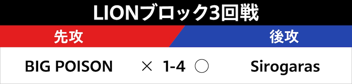 LIONブロック3回戦