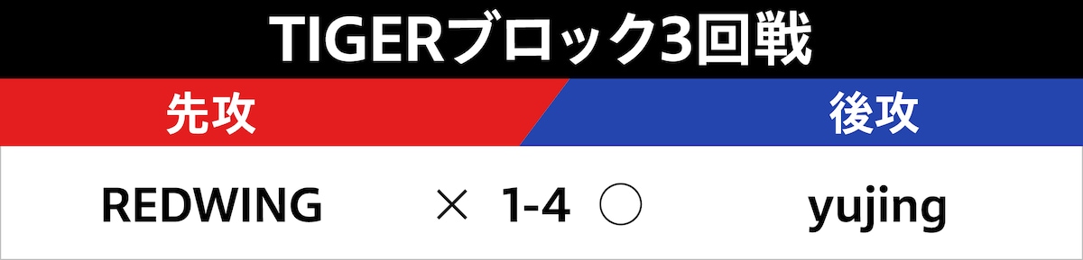 TIGERブロック3回戦