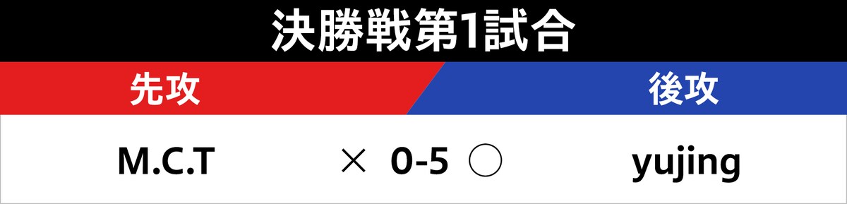決勝戦第1試合