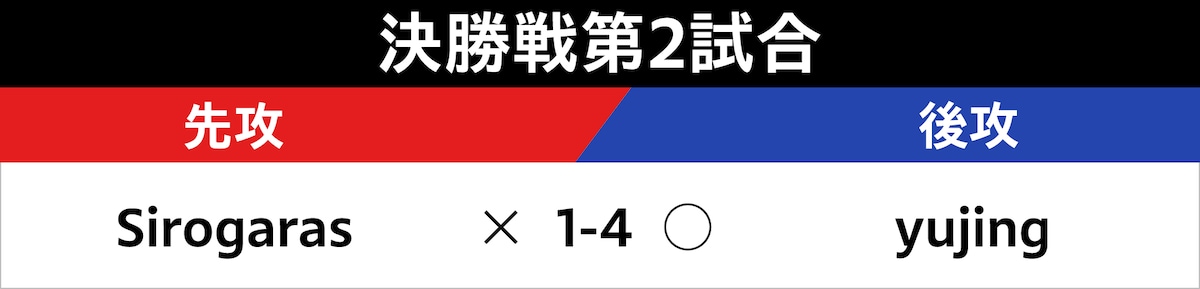 決勝戦第2試合