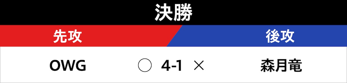 決勝