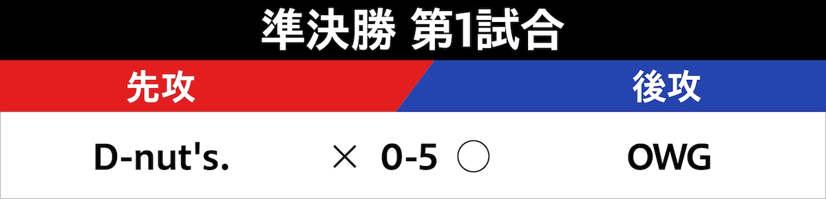 準決勝 第1試合