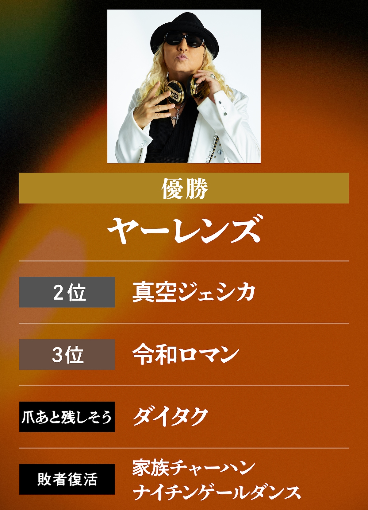 DJKOO予想 | 優勝：ヤーレンズ 2位：真空ジェシカ 3位：令和ロマン 爪あとを残しそう：ダイタク 敗者復活：家族チャーハン / ナイチンゲールダンス