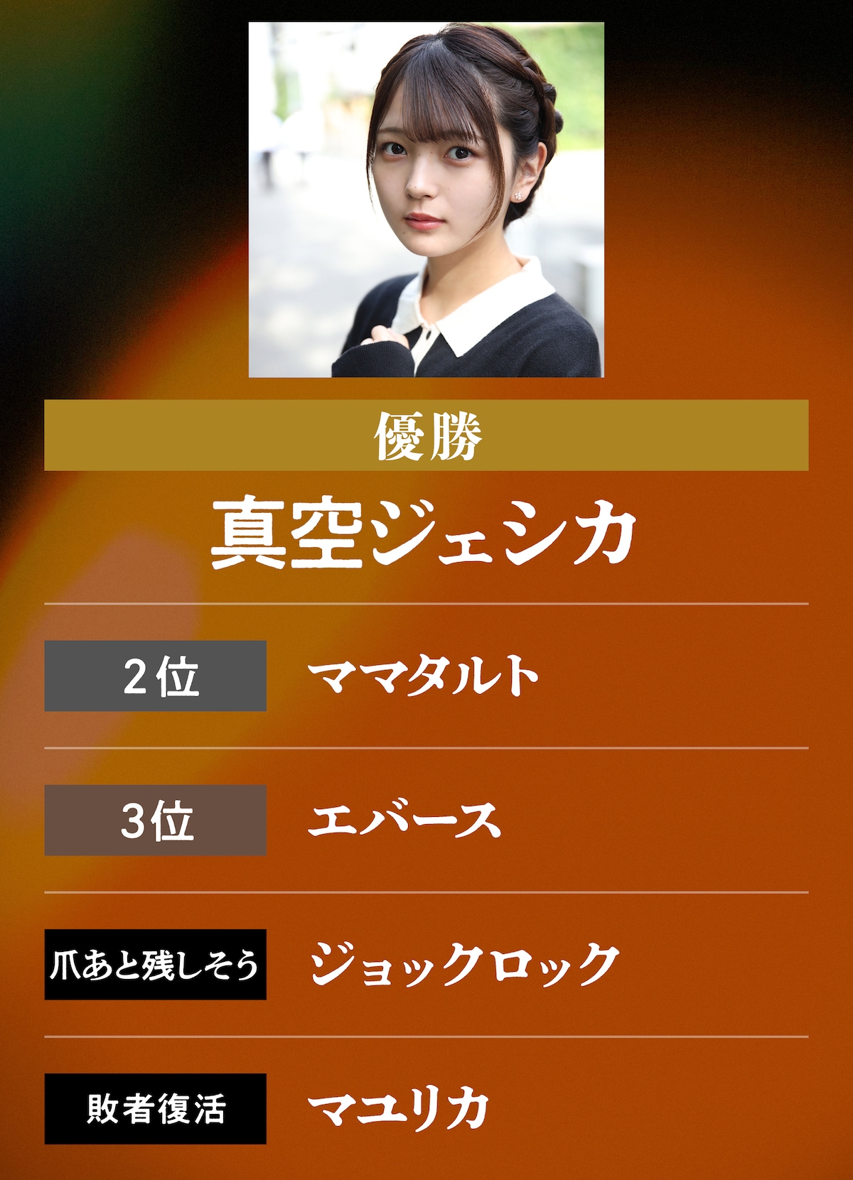 福留光帆 | 優勝：真空ジェシカ 2位： ママタルト 3位：エバース 爪あとを残しそう：ジョックロック 敗者復活：マユリカ