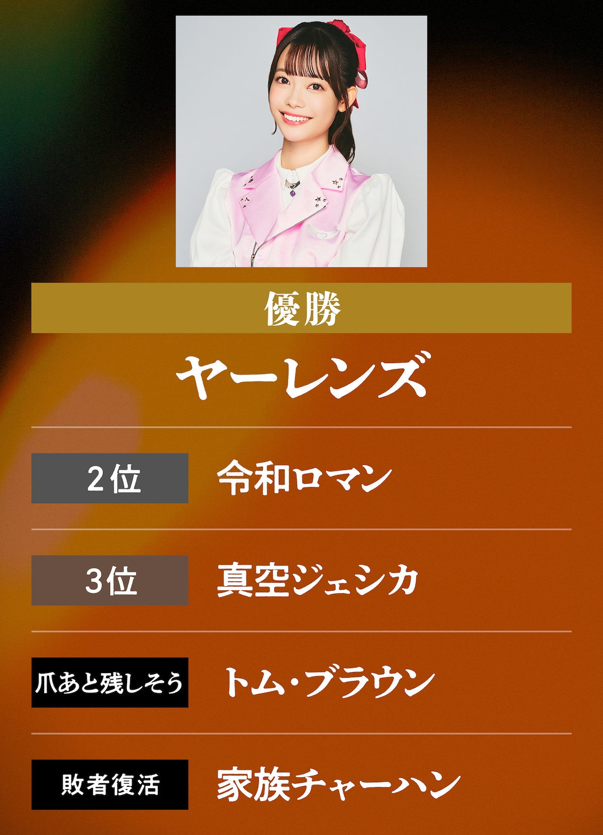 斎藤有紗予想 | 優勝：ヤーレンズ 2位：令和ロマン 3位：真空ジェシカ 爪あとを残しそう：トム・ブラウン 敗者復活：家族チャーハン