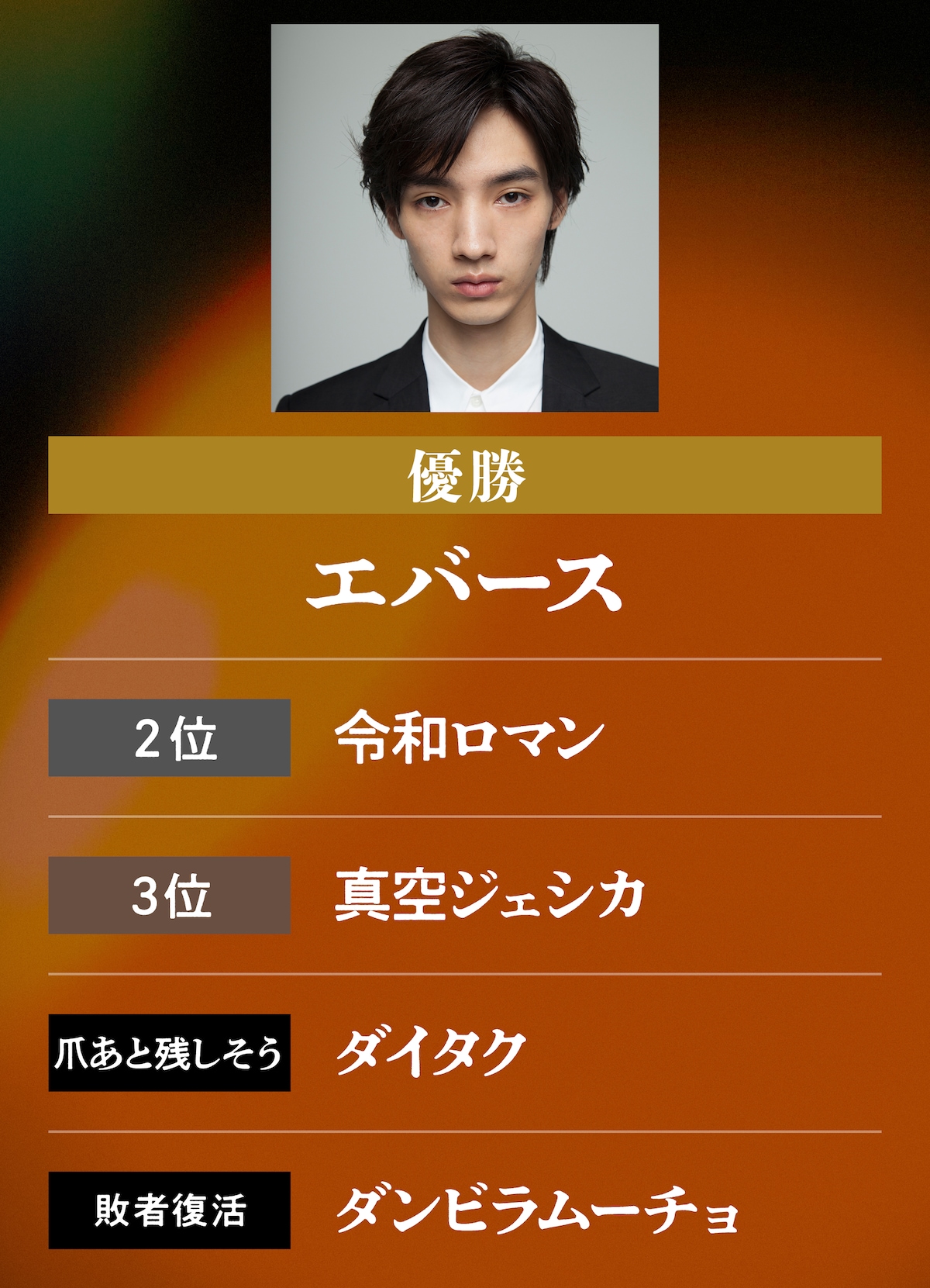 清水尋也予想 | 優勝：エバース 2位：令和ロマン 3位：真空ジェシカ 爪あとを残しそう：ダイタク 敗者復活： ダンビラムーチョ