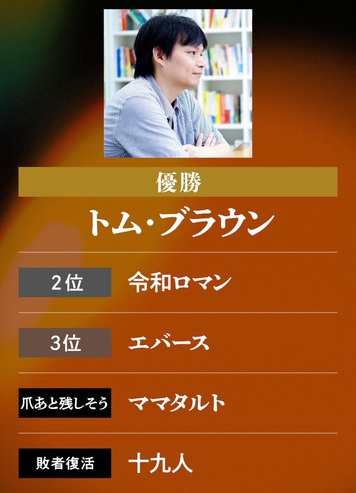 てれびのスキマ予想 | 優勝：トム・ブラウン 2位： 令和ロマン 3位：エバース 爪あとを残しそう：ママタルト 敗者復活：十九人