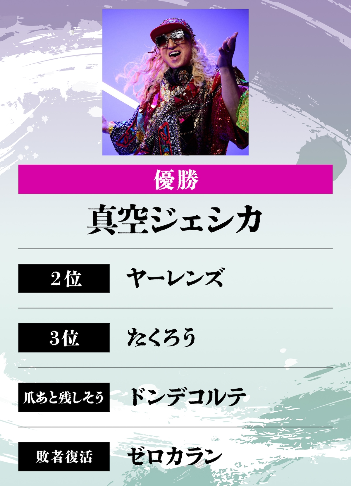 DJ KOO｜優勝：真空ジェシカ、2位：ヤーレンズ、3位：たくろう、爪あとを残しそう：ドンデコルテ、敗者復活：ゼロカラン