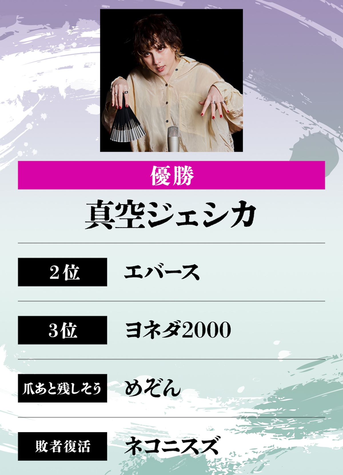 EMILY｜優勝：真空ジェシカ、2位：エバース、3位：ヨネダ2000、爪あとを残しそう：めぞん、敗者復活：ネコニスズ