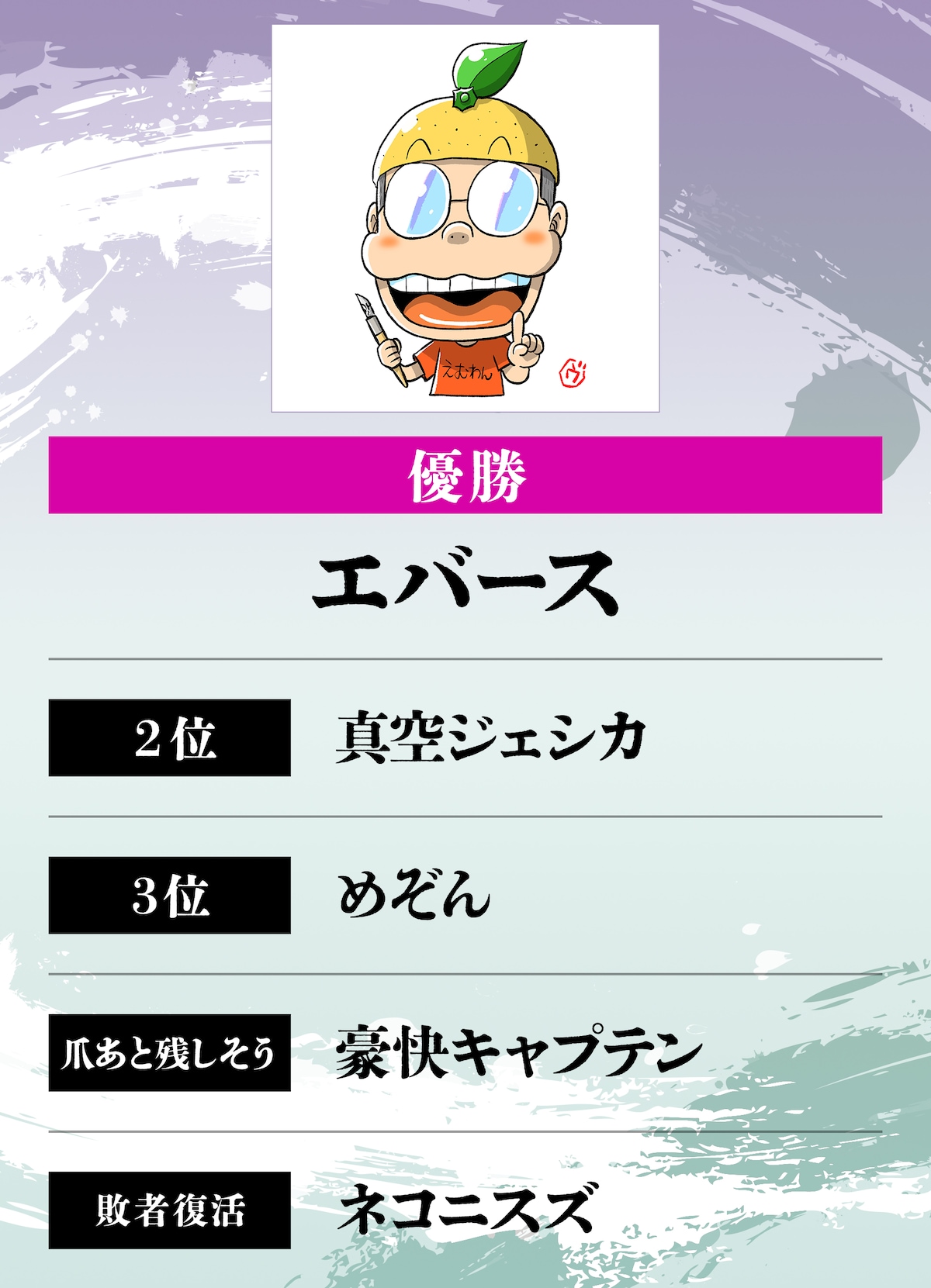 樫本学ヴ｜優勝：エバース、2位：真空ジェシカ、3位：めぞん、爪あとを残しそう：豪快キャプテン、敗者復活：ネコニスズ